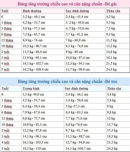 Trẻ sơ sinh tăng cân như thế nào? trẻ sơ sinh tăng cân như thế nào