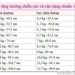 trẻ sơ sinh tăng cân như thế nào
